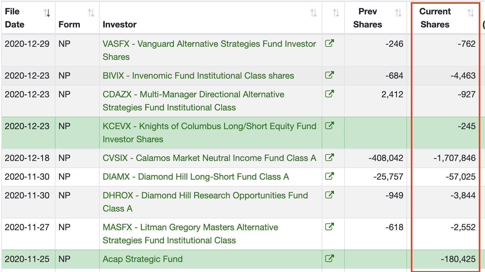 sample hfh tracker